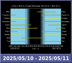 Bolygók láthatósága 20250510-20250511