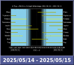 Bolygók láthatósága 20250514-20250515