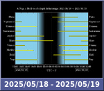 Bolygók láthatósága 20250518-20250519