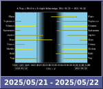 Bolygók láthatósága 20250521-20250522