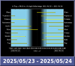 Bolygók láthatósága 20250523-20250524