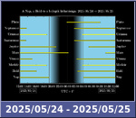 Bolygók láthatósága 20250524-20250525