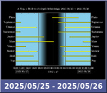 Bolygók láthatósága 20250525-20250526