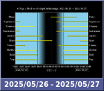 Bolygók láthatósága 20250526-20250527