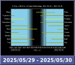 Bolygók láthatósága 20250529-20250530