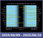 Bolygók láthatósága 20250609-20250610