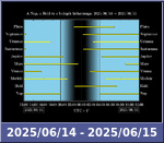 Bolygók láthatósága 20250614-20250615