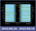 Bolygók láthatósága 20250618-20250619