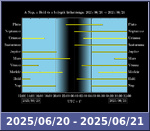 Bolygók láthatósága 20250620-20250621