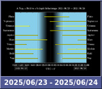 Bolygók láthatósága 20250623-20250624