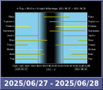 Bolygók láthatósága 20250627-20250628