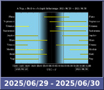 Bolygók láthatósága 20250629-20250630