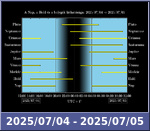 Bolygók láthatósága 20250704-20250705