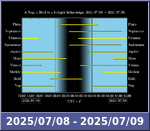 Bolygók láthatósága 20250708-20250709