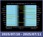 Bolygók láthatósága 20250710-20250711