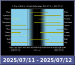 Bolygók láthatósága 20250711-20250712