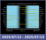 Bolygók láthatósága 20250712-20250713