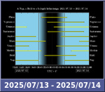 Bolygók láthatósága 20250713-20250714