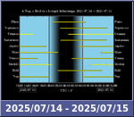 Bolygók láthatósága 20250714-20250715