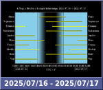 Bolygók láthatósága 20250716-20250717