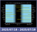 Bolygók láthatósága 20250718-20250719