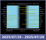 Bolygók láthatósága 20250719-20250720