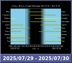 Bolygók láthatósága 20250729-20250730