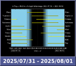 Bolygók láthatósága 20250731-20250801