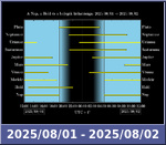 Bolygók láthatósága 20250801-20250802