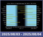 Bolygók láthatósága 20250803-20250804