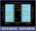 Bolygók láthatósága 20250804-20250805