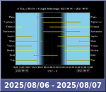 Bolygók láthatósága 20250806-20250807