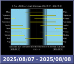 Bolygók láthatósága 20250807-20250808