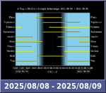 Bolygók láthatósága 20250808-20250809