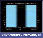 Bolygók láthatósága 20250809-20250810