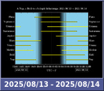 Bolygók láthatósága 20250813-20250814