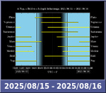 Bolygók láthatósága 20250815-20250816