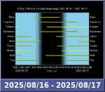 Bolygók láthatósága 20250816-20250817