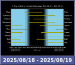 Bolygók láthatósága 20250818-20250819