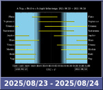 Bolygók láthatósága 20250823-20250824