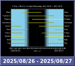 Bolygók láthatósága 20250826-20250827