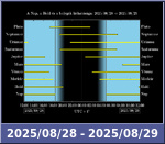 Bolygók láthatósága 20250828-20250829