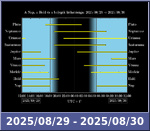 Bolygók láthatósága 20250829-20250830