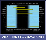 Bolygók láthatósága 20250831-20250901