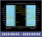 Bolygók láthatósága 20250901-20250902