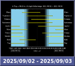 Bolygók láthatósága 20250902-20250903