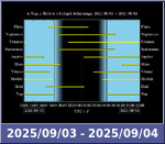 Bolygók láthatósága 20250903-20250904