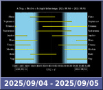 Bolygók láthatósága 20250904-20250905