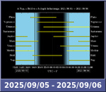 Bolygók láthatósága 20250905-20250906