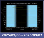 Bolygók láthatósága 20250906-20250907